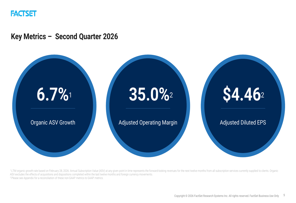 FactSet Q2 fiscal 2026 slides: earnings beat on AI momentum FactSet Q2 fiscal 2026 slides: earnings beat on AI momentum
